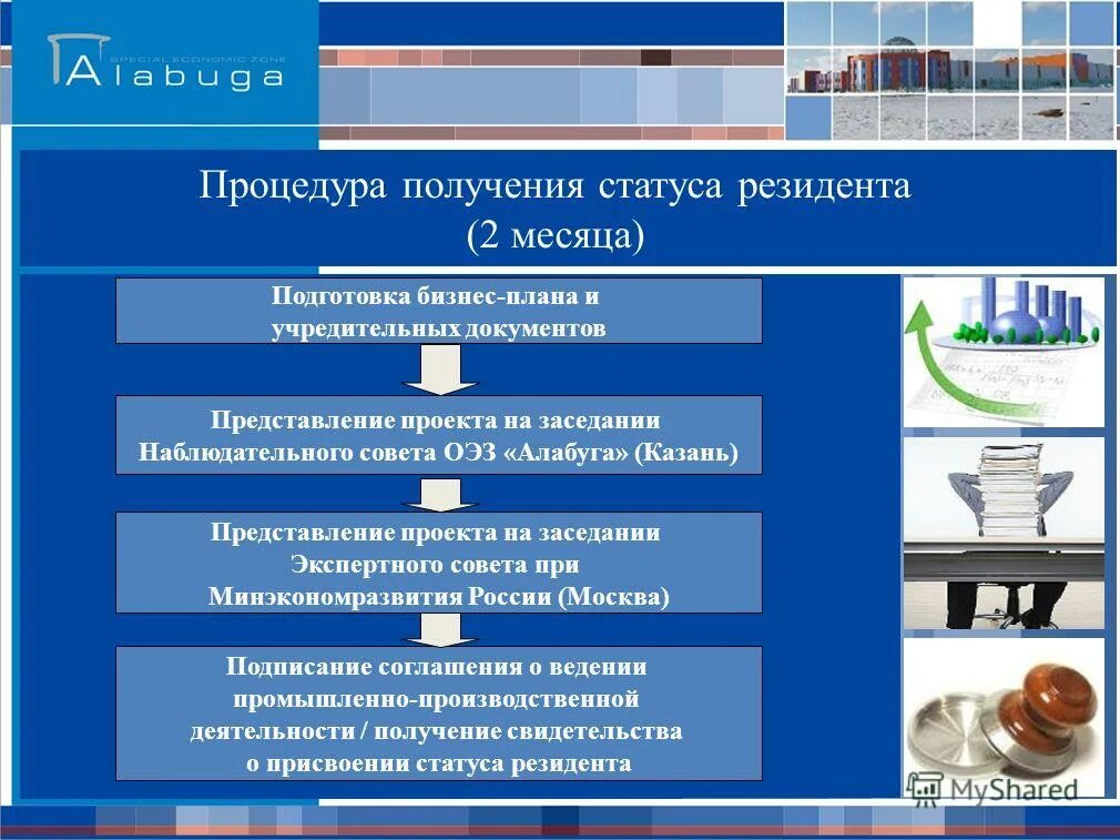 Получение статуса резидента. ОЭЗ промышленно-производственного типа. Получение статуса резидента ОЭЗ. Слайд порядок получения статуса резидента. Алабуга план.