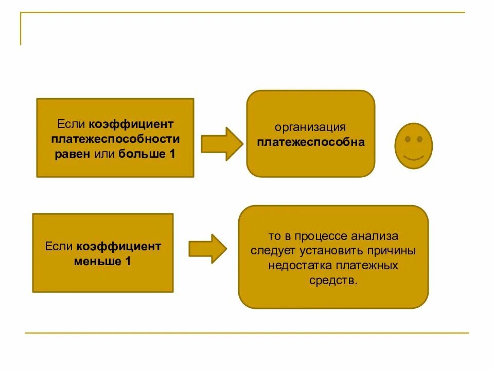 Если коэффициент менее 1 2. Если коэффициент менее 1 2