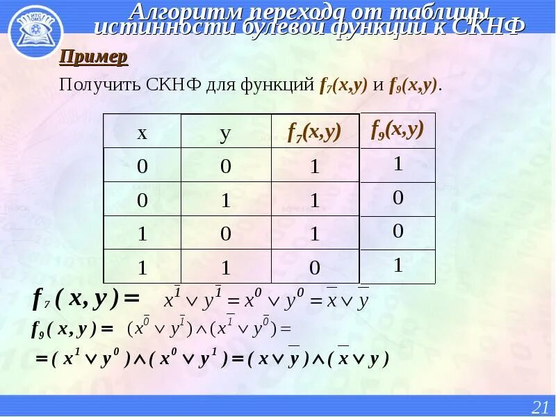 Булева функция x y. Таблица истинности дискретная математика булевых функций. СКНФ по таблице истинности. Нормальные формы дискретная математика. Таблица дискретной математики.