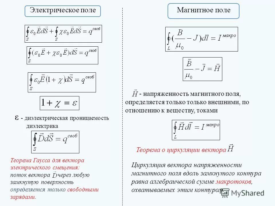 Напряженность электрического поля формула. Потенциал через диэлектрическую проницаемость. Величина напряженности магнитного поля формула. Диэлектрическая проницаемость электрического поля. Электромагнитная индукция электроемкость внутренняя энергия дисперсия