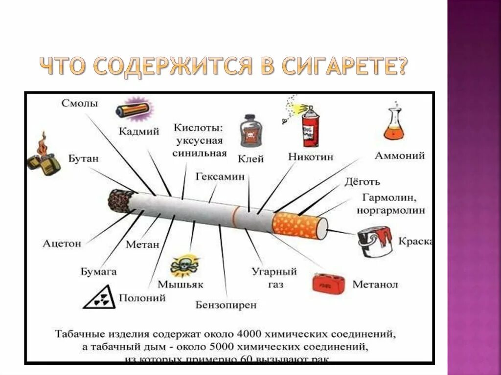 Основное негативное действие табачного дегтя