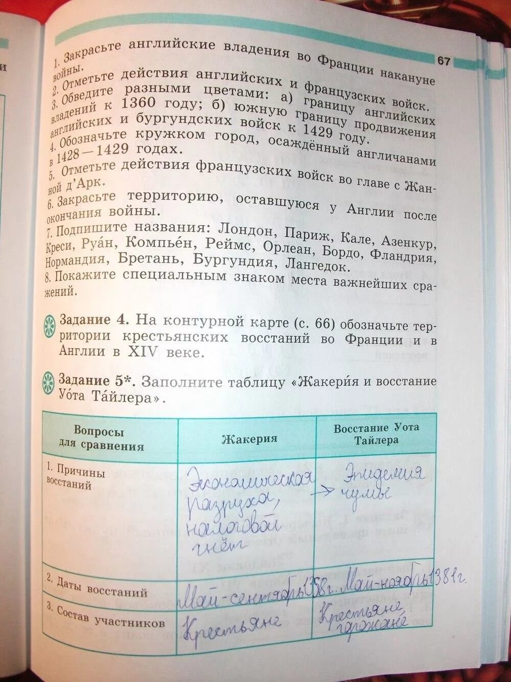Таблица борьба за объединение франции. Заполните таблицу объединения франции. Короли франции имена правителя. Таблица по истории 6 класс объединение франции. Короли франции объединение страны.