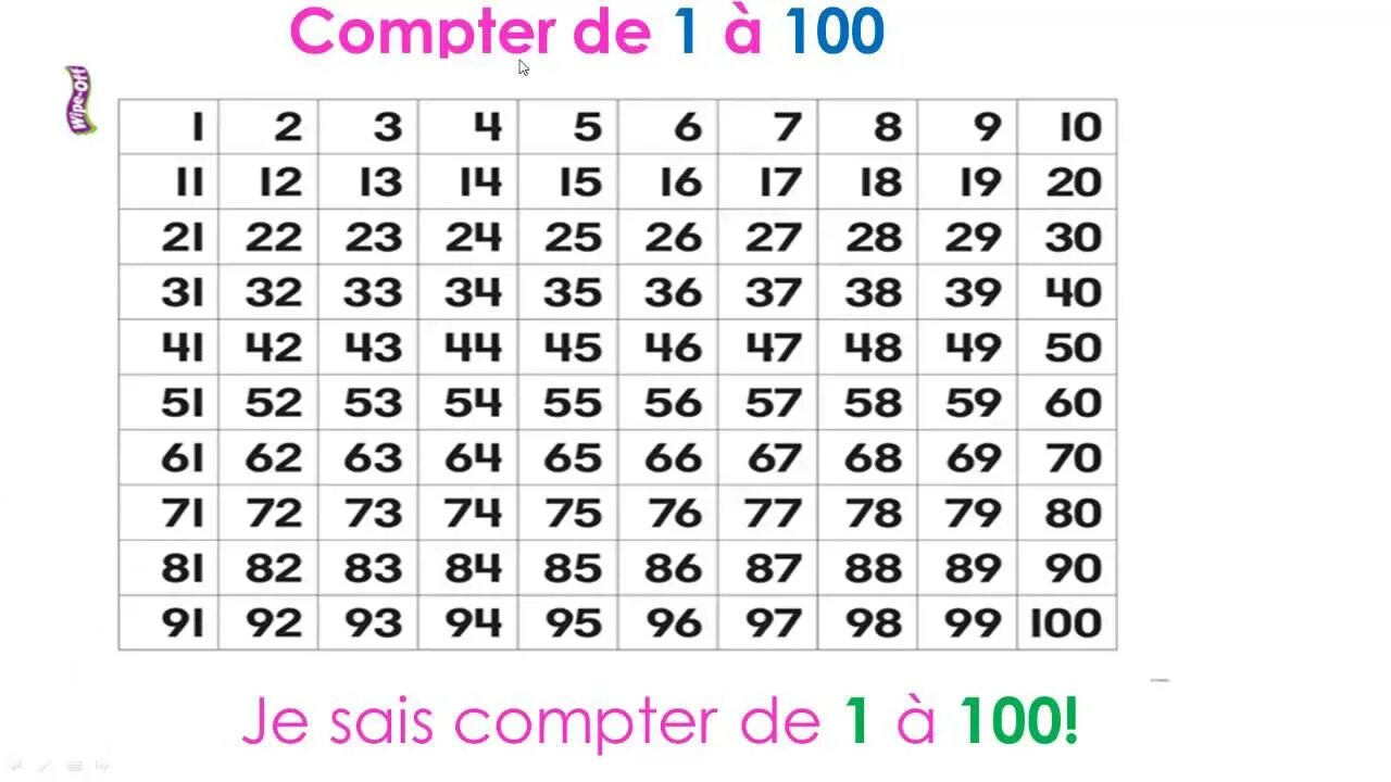 1 de ru. Chiffres 1-100. Nombres 1-100. Chiffres 1-20. 1-100 На французском.