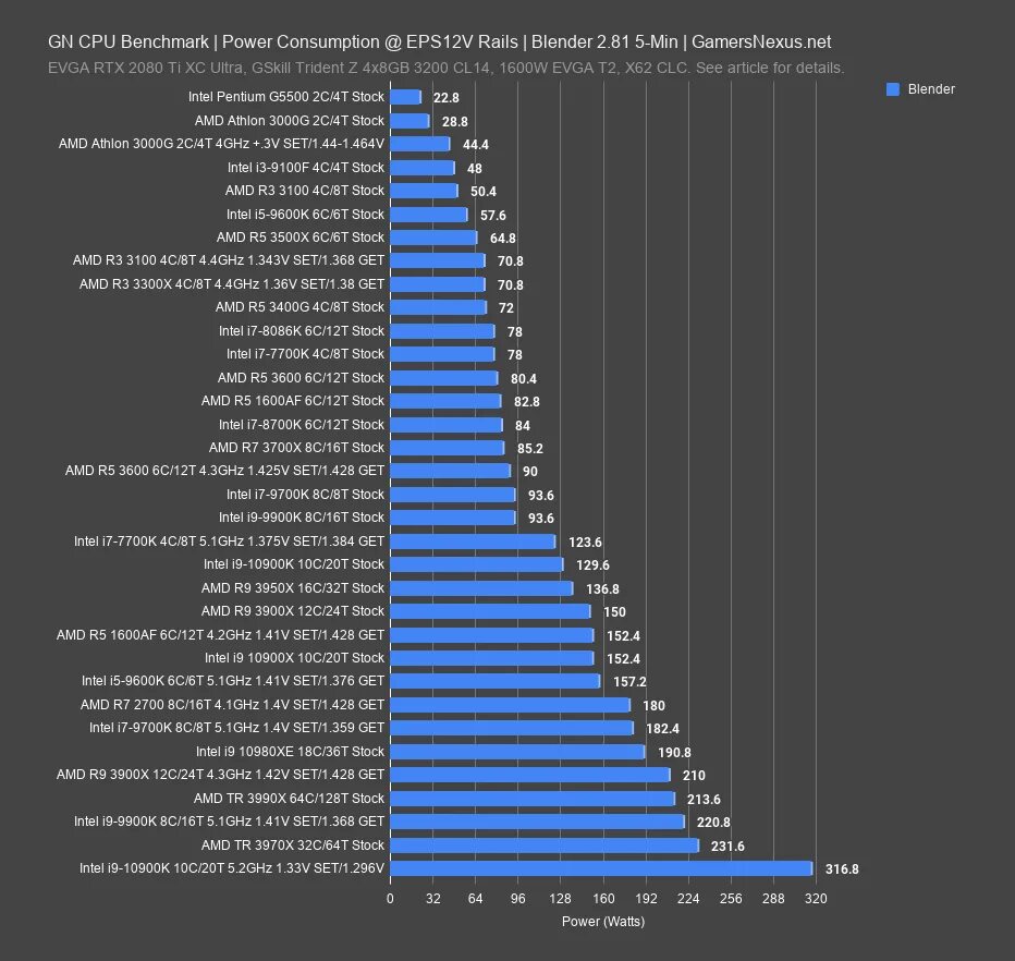 Интел Core i9-10900k. Процессоры Intel Core i3 Эволюция. Процессор i9 10900k. Процессор i9 13900k. Intel core i9 сравнение