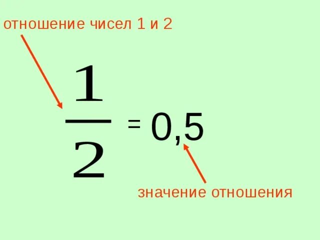 Что значит отношение 2 5. Отношение чисел. Как найти отношение чисел. Отношение чисел и величин правило. Отношение чисел и величин 6 класс правило.