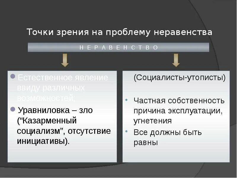 Неравенство сторон право. Точки зрения на проблему неравенства. Точки зрения на проблему социального неравенства. Причины социального неравенства. Причины социального неравенства Обществознание.