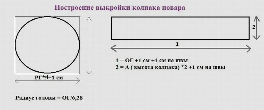 Поварской колпак выкройка для детей 4-5 лет. Выкройка детского поварского колпака и фартука. Колпак поварской детский своими руками выкройка. Поварской колпак выкройка для детей на резинке своими. Как сшить колпак ребенку