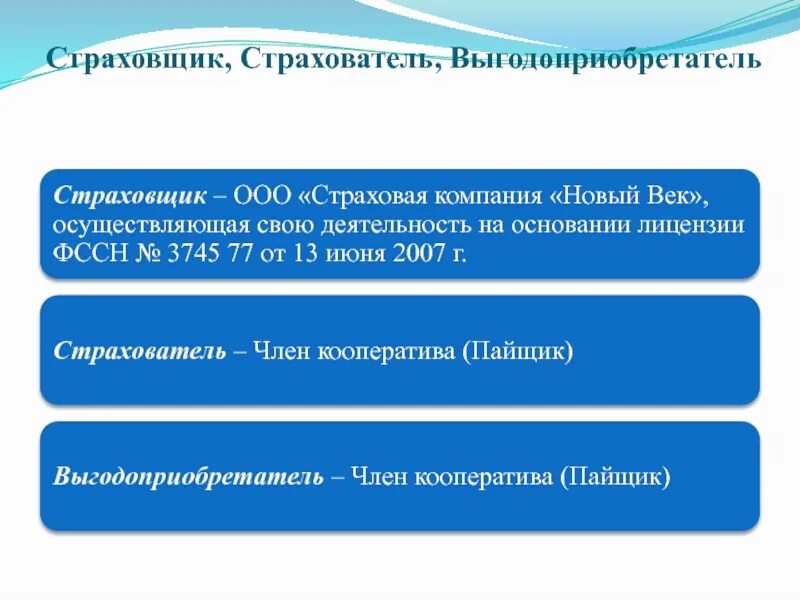 Страховщик и страхователь. Страхователь застрахованный выгодоприобретатель. Страховщики, страхователи, застрахованные лица, выгодоприобретатели.. Страховщик пример. Страхователь примеры