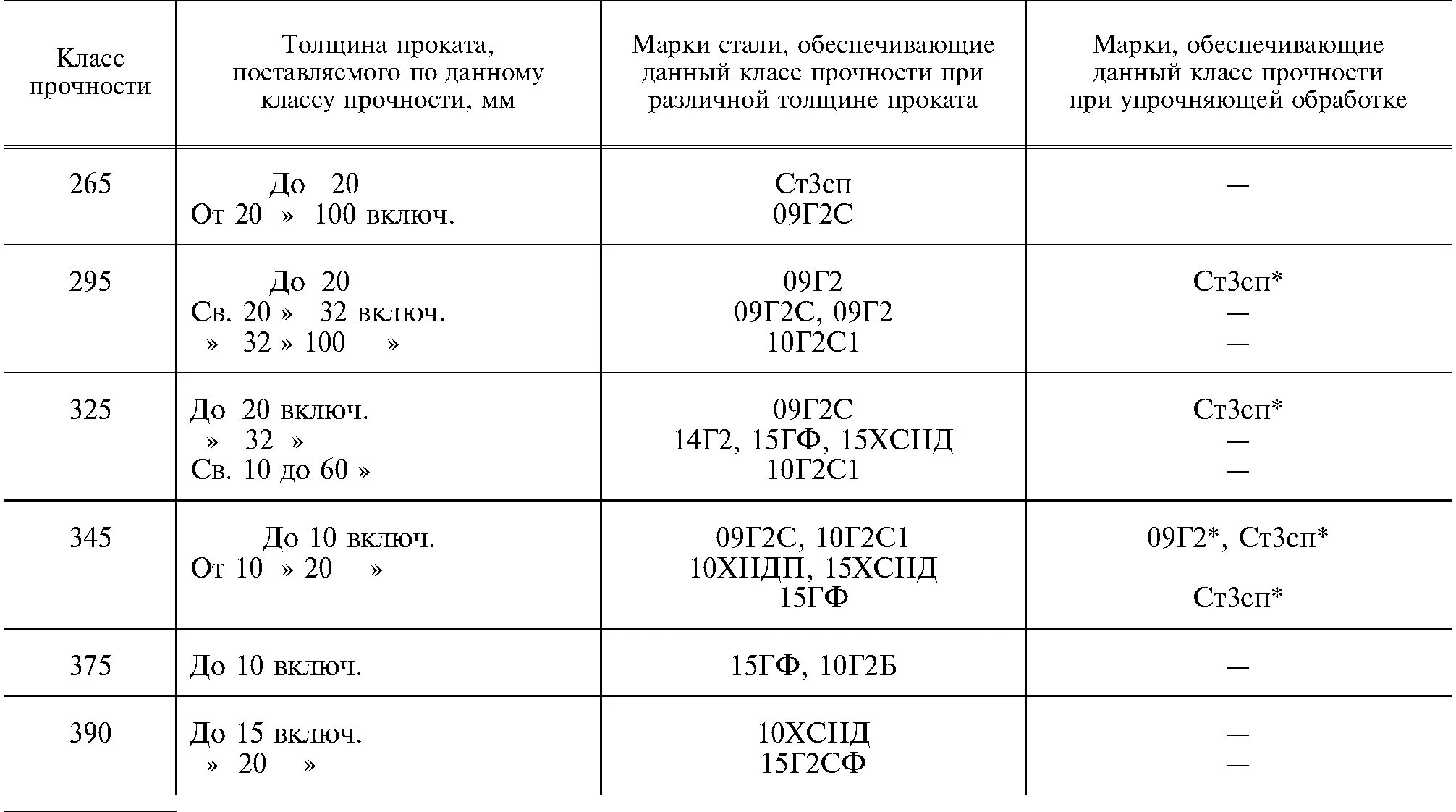 Класс прочности стали 09г2с. Класс прочности к50 стали 09г2с. Класс прочности трубопровода марки сталей. 10г2 класс прочности. Класс прочности металла