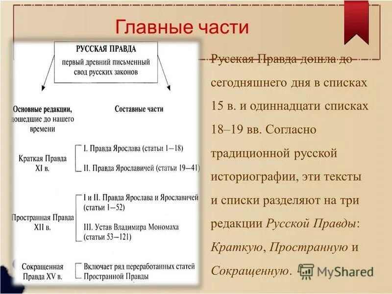 Любой закон из русской правды. Списки и редакции русской правды. Основные части русской правды. Основные положения русской правды.