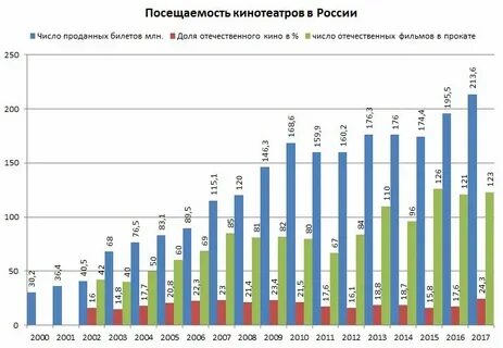 Число просмотров