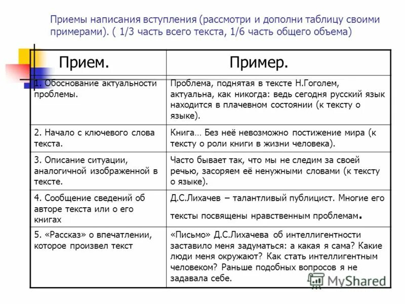 Что сближает людей произведения