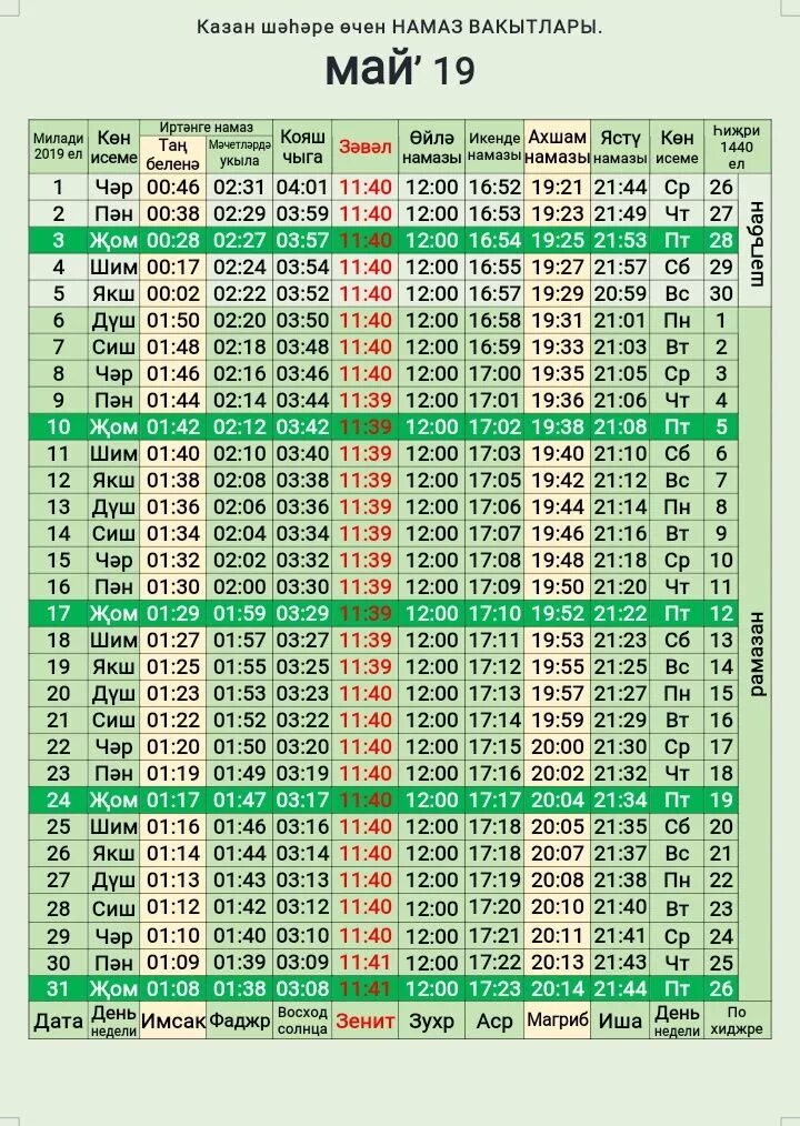 Ураза авыз ачу вакытлары. Намаз. Намаз убактысы Москва. Время намаза май. Часы чтения намаза.