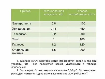 Как посчитать киловатты в час