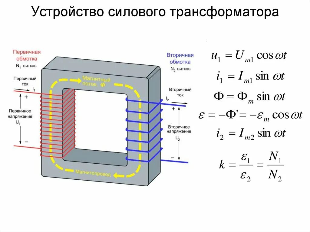 Устройство обмоток трансформатора