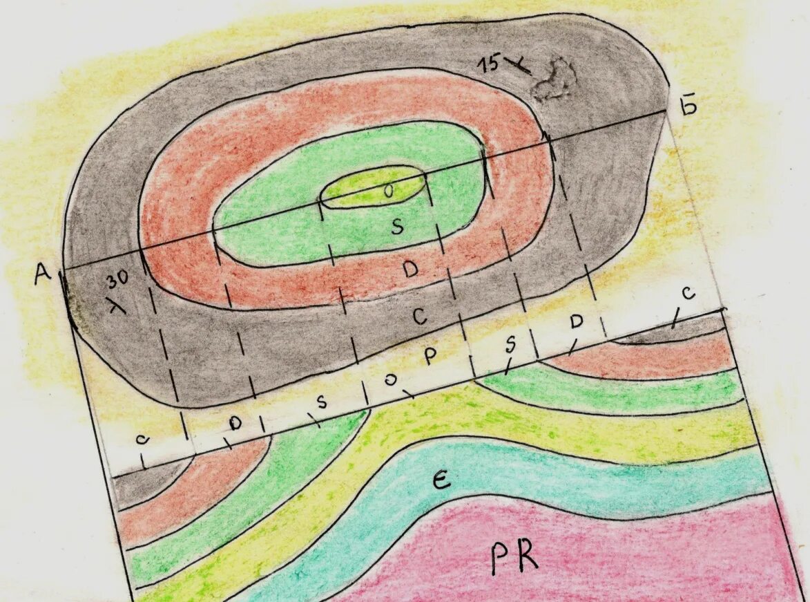 Холмы изолинии. Крутые и плохие склоны. Горизонтали и изобаты. Разборная модель холма. Бергштрих на холме.