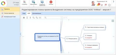 Список пос