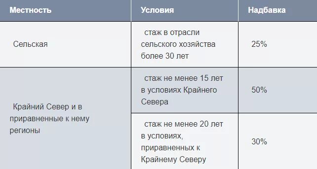 Кому положены выплаты за стаж. Надбавка к пенсии за стаж. Доплата к пенсии за стаж. Надбавки пенсионерам за стаж. Пенсионерам выплачивают за стаж.