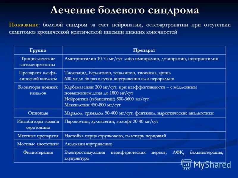 Хронический болевой синдром диагностика. Принципы терапии хронического болевого синдрома. Лечение хронического болевого синдрома. Препараты при болевом синдроме. Болевой синдром лечение препараты.