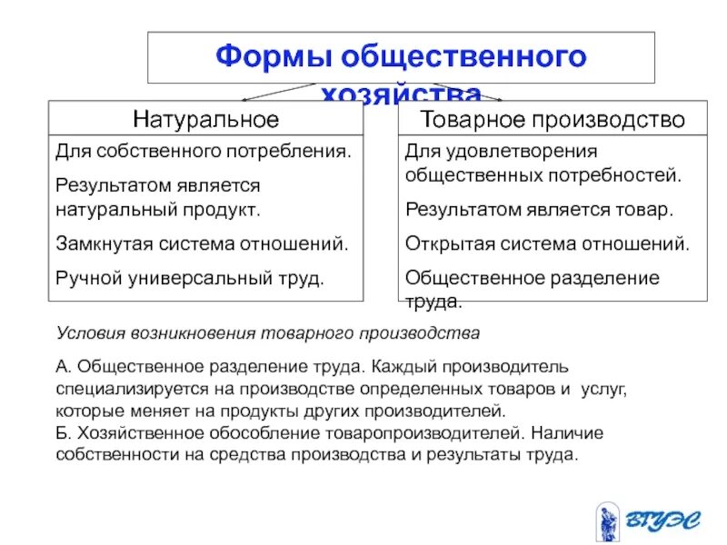 Условия возникновения товарного производства. Условия появления товарного производства. Разделение труда это Обособление. Разделение труда и специализация Обществознание 8 класс. Компании специализирующиеся на производстве определенных товаров