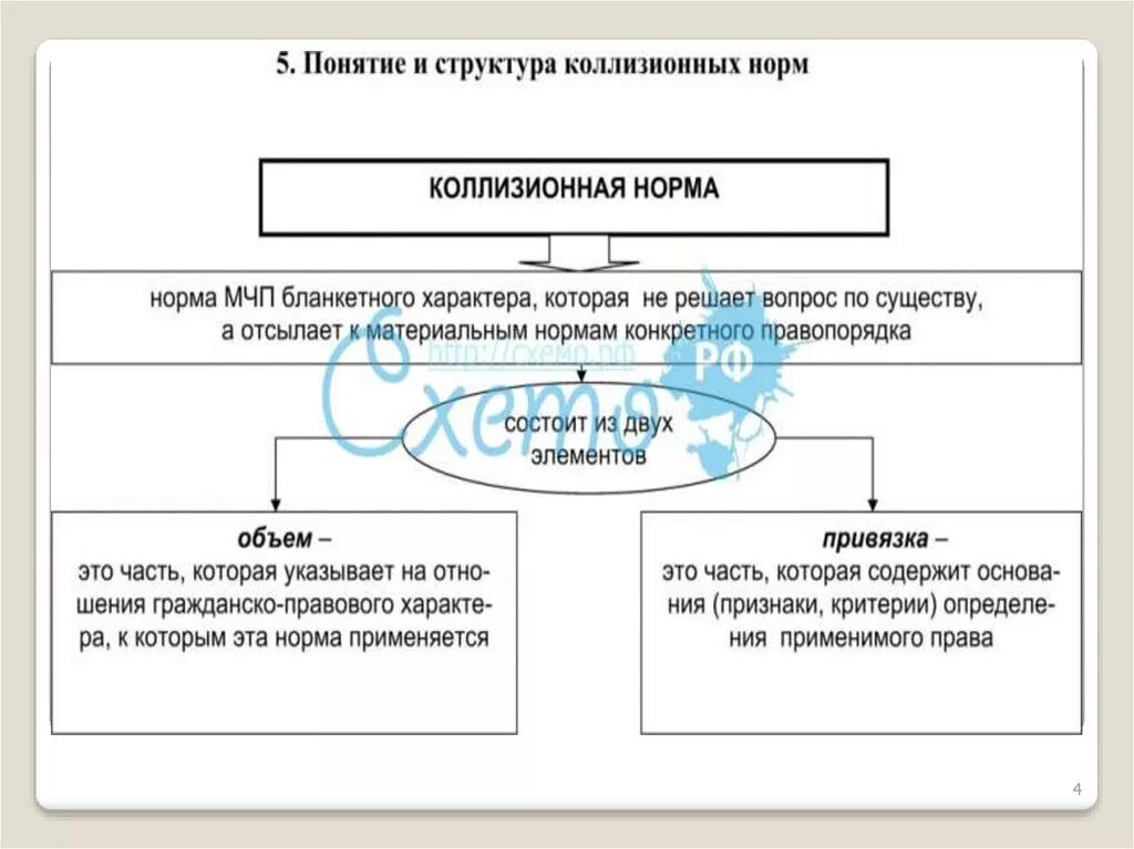 Коллизии в законодательстве. Структура коллизионной нормы в МЧП. Коллизионные нормы МЧП. Коллизионная правовая норма структура. Состав коллизионной нормы в МЧП.