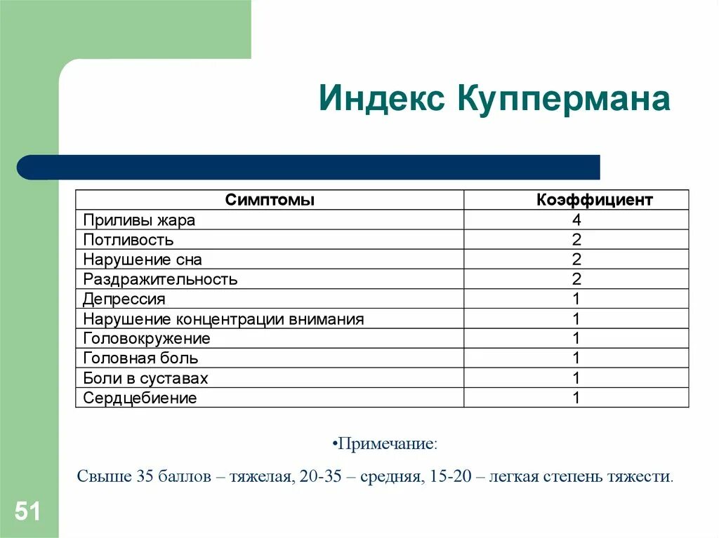 Модифицированный индекс. Шкала тяжести климактерического синдрома. индекс менопаузы куппермана. шкала оценки климактерических симптомов. опросник климактерический синдром.
