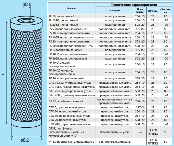 Размеры фильтров для очистки воды. Картридж для фильтра 100 микрон. Картридж фильтр для воды 10 дюймов 30 микрон. Фильтр гидравлический фг3410. Картридж 20sl для фильтра холодной воды.