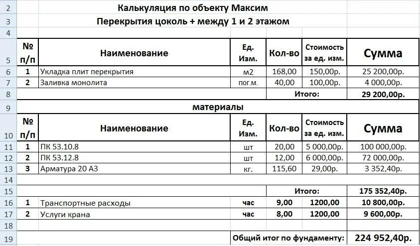 Разборка бетонного пола расценка. Расценка на монтаж плит перекрытия. Смета на монтаж плит перекрытия. Смета бетонных работ пример. Смета по заливке ленточного фундамента.