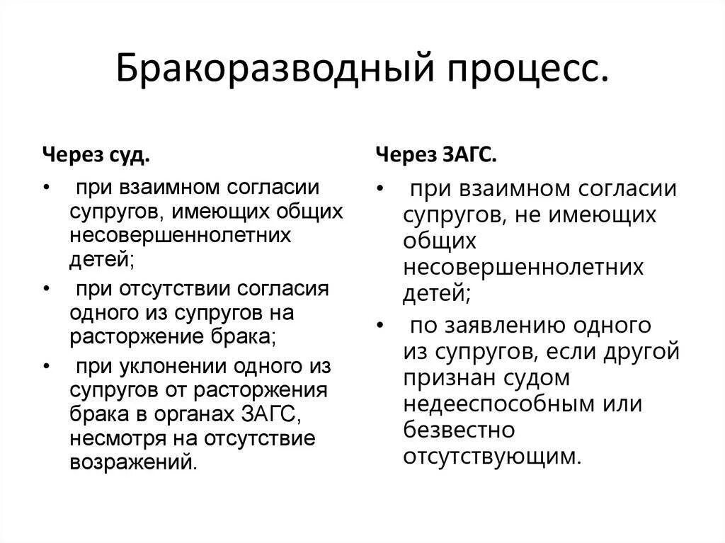 Семейные споры консультация. Прекращение брака. Бракоразводный процесс без детей. Расторжение брака картинки. Документы для развода с детьми по обоюдному согласию.