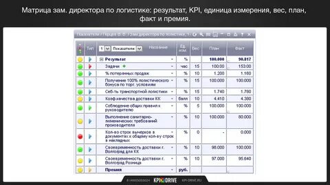 Kpi логиста