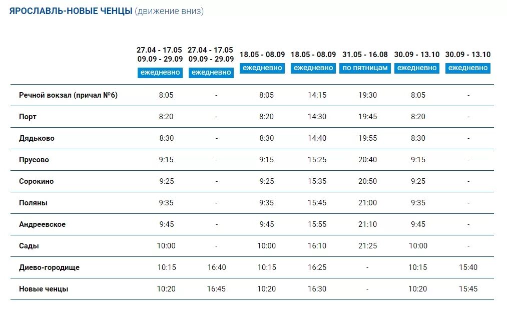 Речной вокзал москва расписание трамвайчиков. Расписание речных трамвайчиков от речного вокзала. Речной трамвайчик Ярославль Ченцы. Расписание речных трамвайчиков Ярославль 2020. Расписание речного трамвайчика Ярославль.