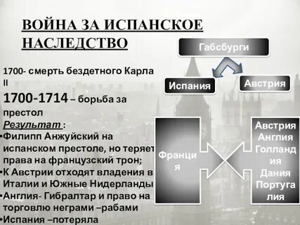 Борьба за испанское наследство