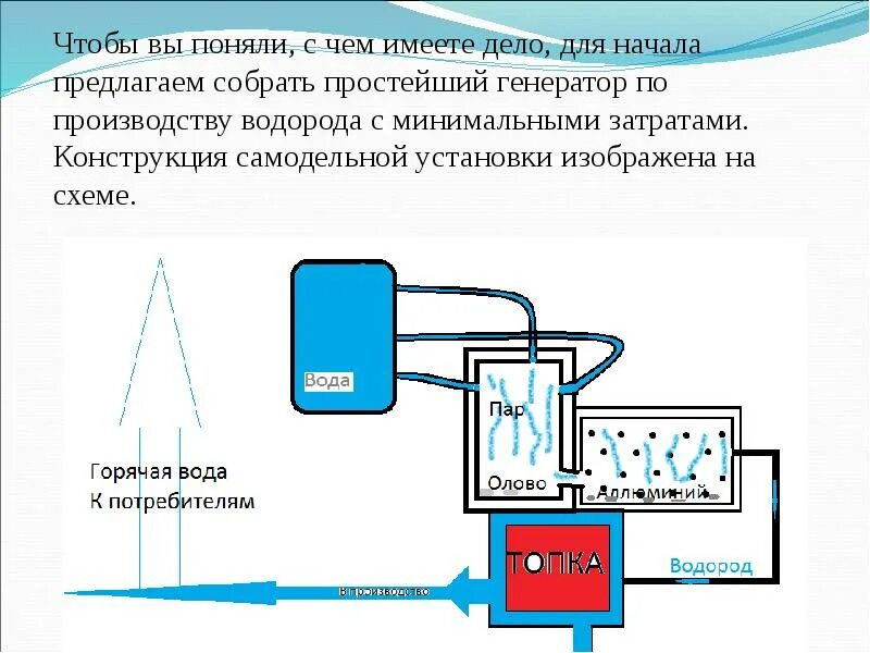 Обработка воды водородом. Генератор водорода для отопления схема. Водородный Генератор схема электролиз. Водородный Генератор принцип работы схема. Схема водородного генератора.