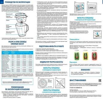 Кувшины аквафор инструкция