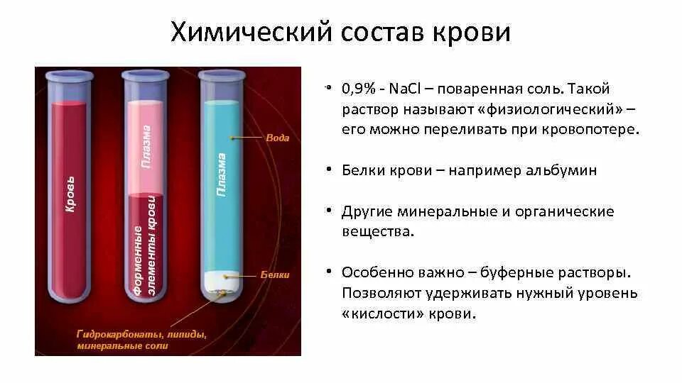 Соединение химических источников. Химический состав крови. Хим состав крови. Химический состав крови человека. Химич состав крови.