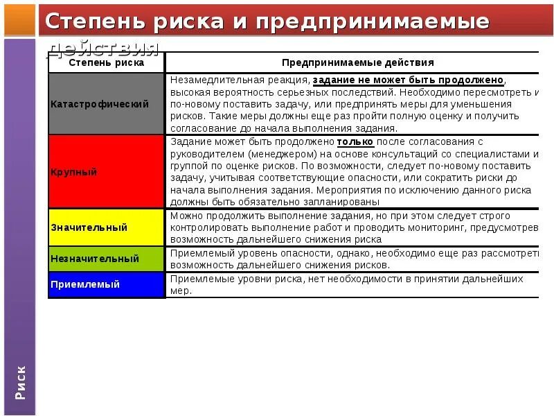 Управление рисками чс