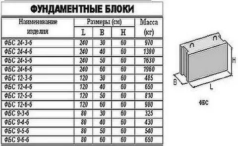 Блок маркировок