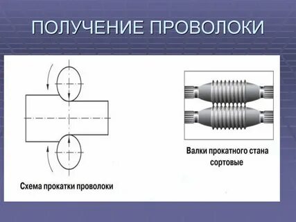 Проволока 5 класс технология