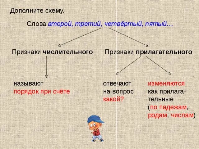 Насчет простой или составной. Признаки прилагательного. Признаки числительных. Лексическое и грамматическое значение прилагательного примеры. Примеры лексического и грамматического значения имен прилагательных.