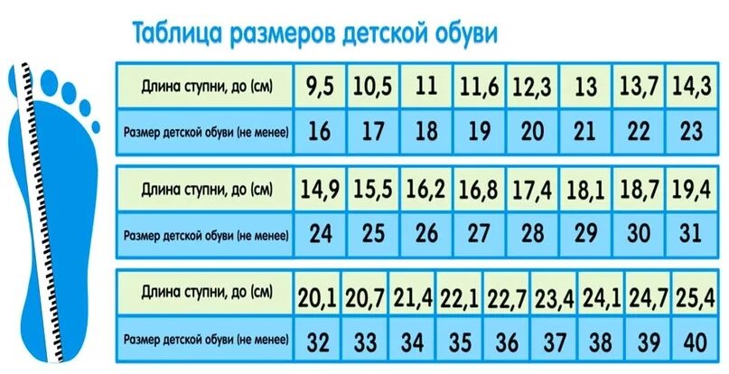 Стопа ребенка таблица. Размер стопы ребенка в 2 года. Размер стопы ребенка в 1.5 года. Размер ноги у мальчика в 5 лет таблица. Размер обуви у детей.