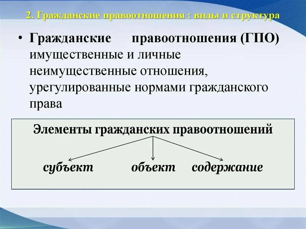 Перечислить элементы правоотношения. Понятие и структура гражданского правоотношения. Структура гражданских правоотношений. Структурные элементы гражданских правоотношений. Структура гражданских прав.