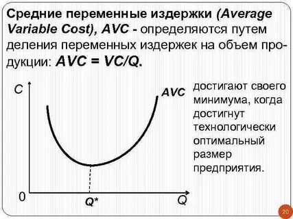 Заработная плата это переменные издержки