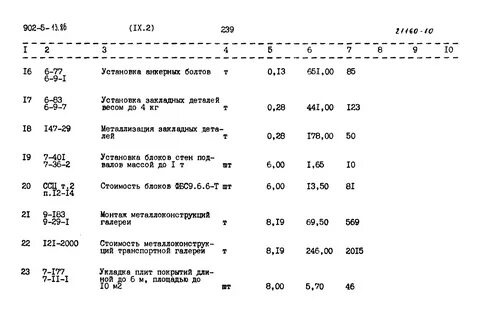 Установка анкерных болтов расценка в смете