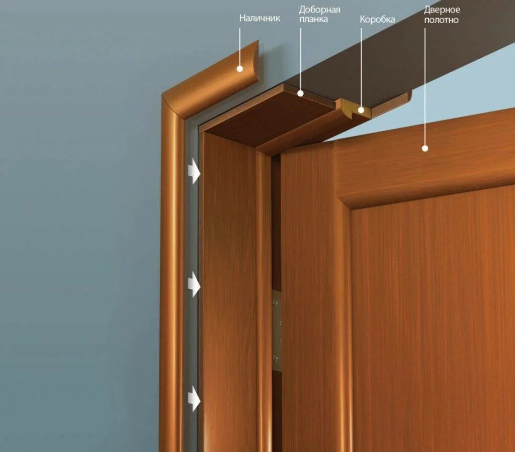 Добор дверной 180мм. Добор 240. Добор дверной входной 400мм. Коробка дверная межкомнатная 850*2050. Устанавливаем доборы на межкомнатную дверь своими руками