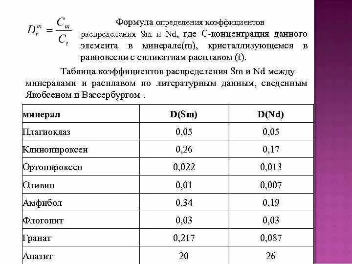 Определите коэффициент распределения. Коэффициент распределения вещества. коэффициент распределения таблица. коэффициент распределения вещества таблица. коэффициент распределения формула.