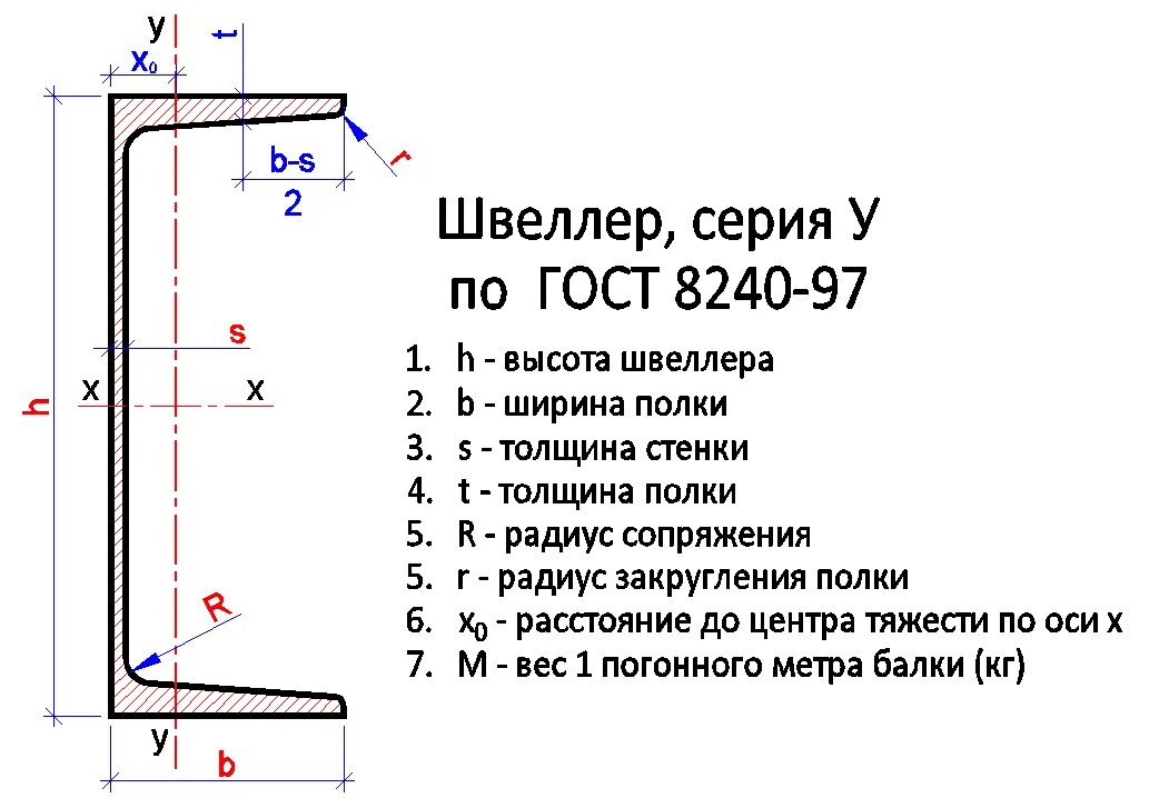 Швеллер 12п ГОСТ 8240-97. Швеллер 20 чертеж. Швеллер 20п чертеж. Швеллер 12у ГОСТ 8240. 16 п размеры