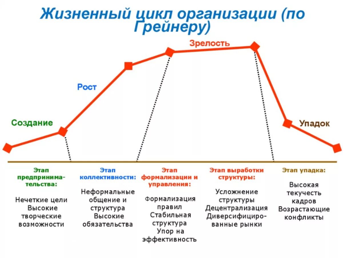Состояние в системе в разных