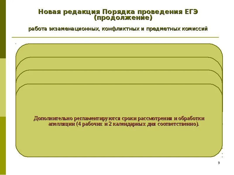 Изменения в порядке приема на обучение. Порядок приёма в образовательные учреждения. правила приема в образовательные организации. порядок приема в учреждениях высшего профессионального образования. сформулировать правила приема в образовательные организации.