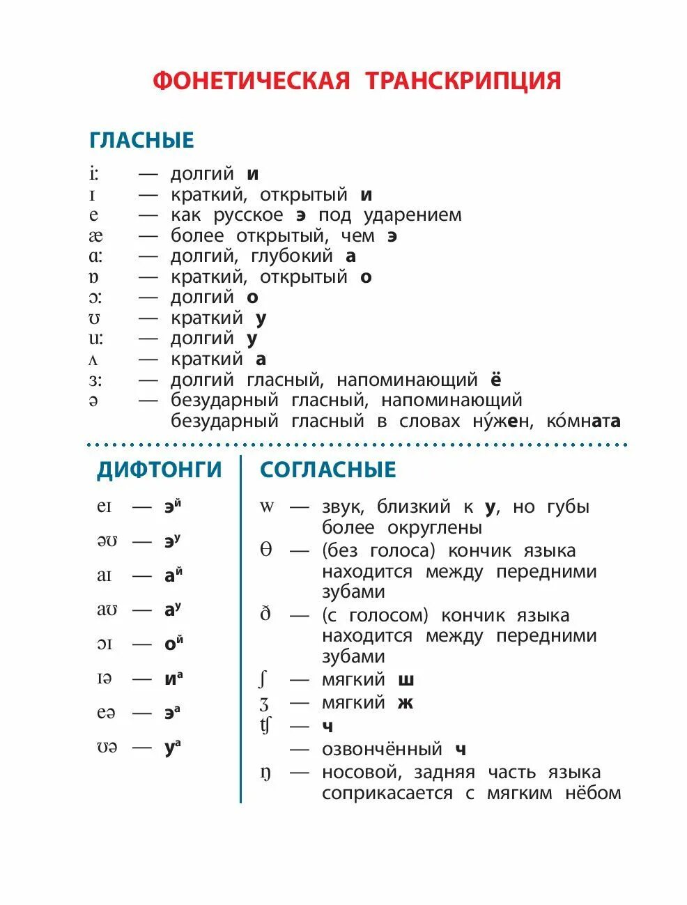 Произносится словарь. Английский словарь для младшего школьника. англо-русский словарь с транскрипцией. русский словарь с транскрипцией. англо русский словарь для младших школьников.