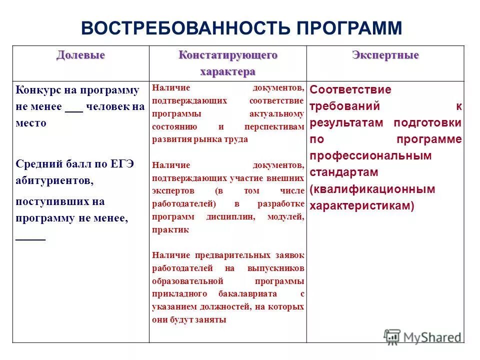 Этапы выполнения программы на компьютере. Проверка алгоритма на корректность. Проверка правильности алгоритма. Тестирование локализации пример. Тестирование интернационализации.